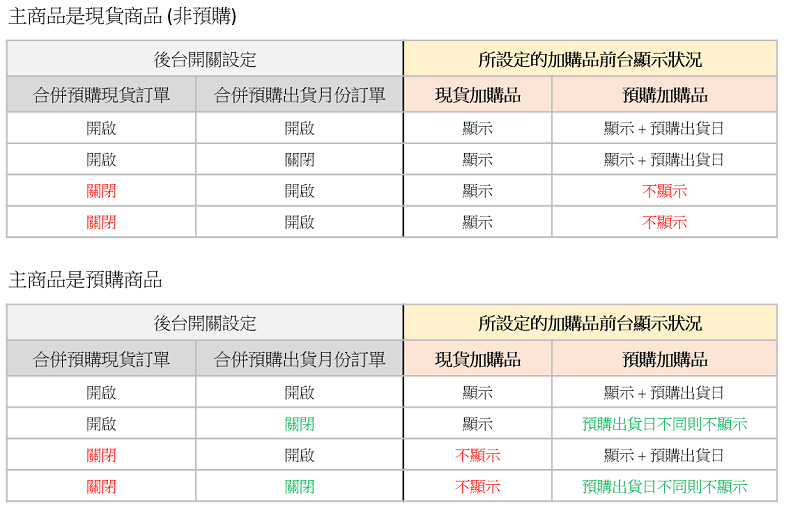 現貨與預購商品設定加購品說明表