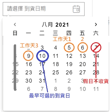 指定到貨日需3個工作天，假日不收貨，顧客於8/5下單(四)，則最早可選擇的到貨日期為8/10(二)