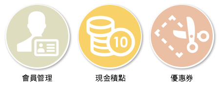 會員管理+現金積點＋優惠券