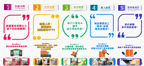 GD服務項目：倉儲空間、出貨包裝、成本優勢、加工品管、逆物流退件