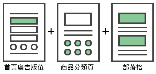 適合全站商品活動，先整合各主題商品，再針對不同的商品另外拉出說明頁