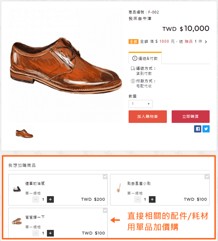 找出商店內與父親節主題有關的全部商品，將關係緊密的相關商品用單品加價購或推薦商品秀在一起