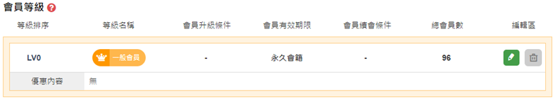 網路開店 會員管理一般會員等級LV0