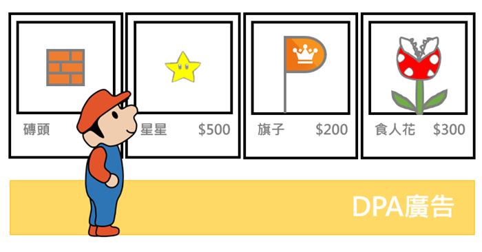 利用DPA購物廣告及購物車未結通知，喚起顧客對喜愛商品的記憶