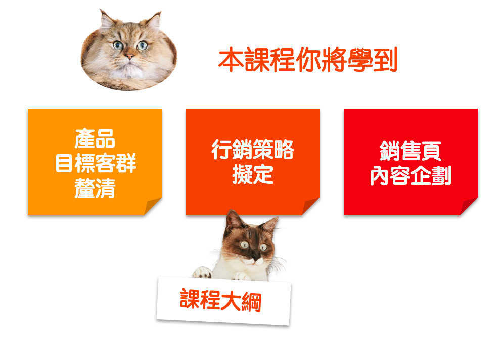產品銷售頁將學習到的內容