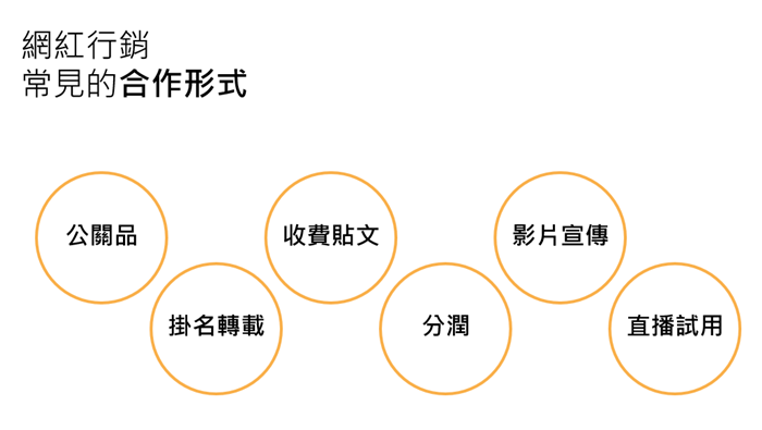 常見的網紅合作形式