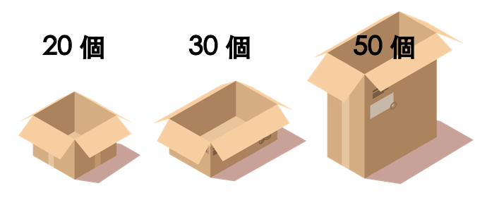 除了最高階箱子外，其餘階層的箱子都不會出現裝滿一箱以上的情況