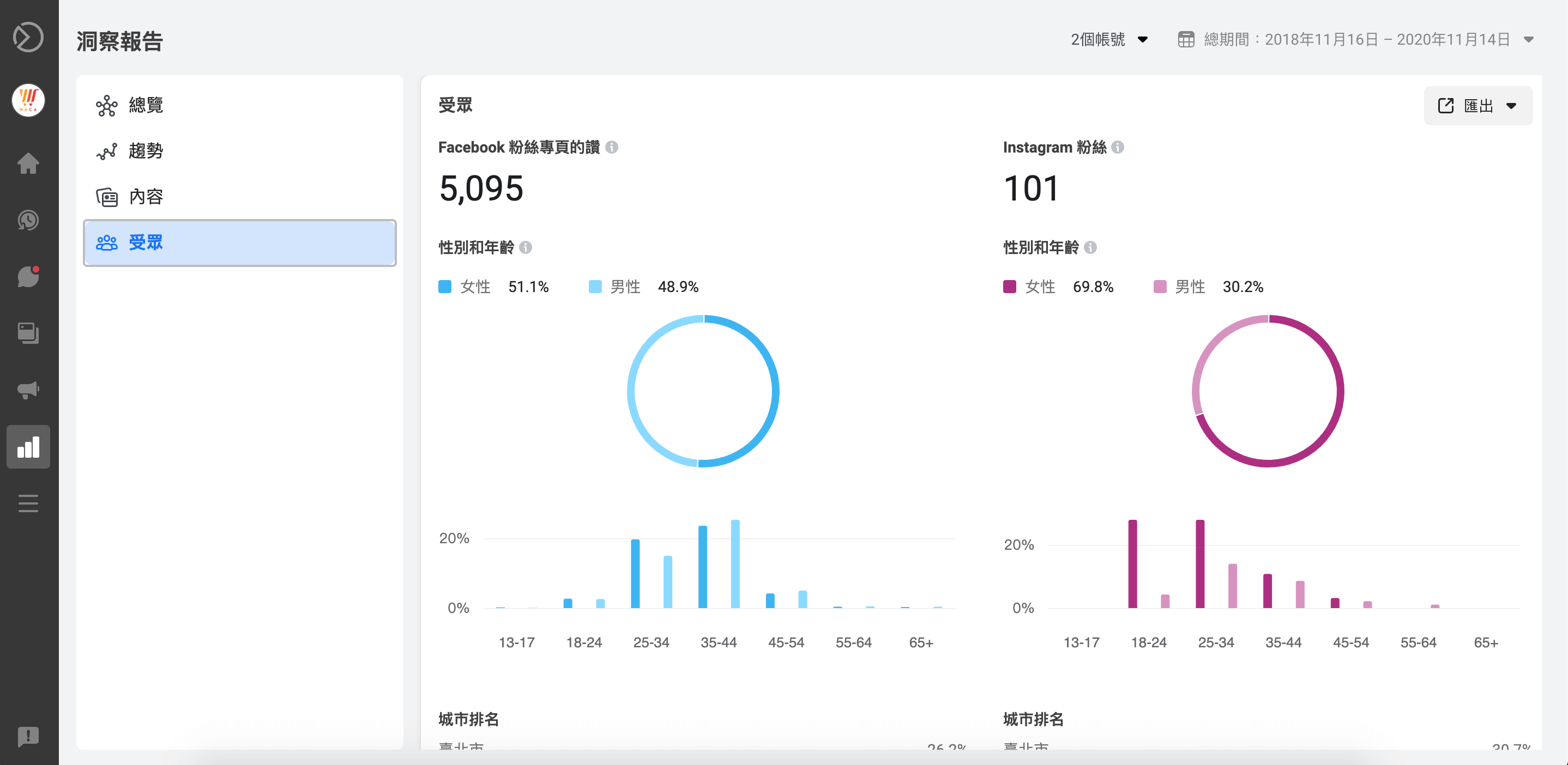 商務套件可查看各種統計數據