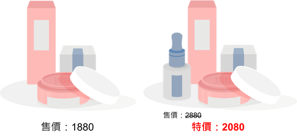 用捆綁銷售模糊產品售價