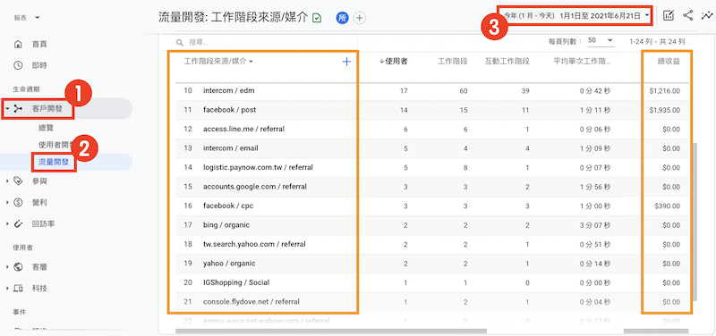 從GA4看流量來源