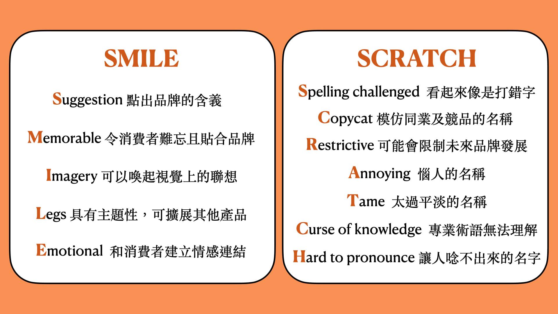 品牌命名專家亞歷山德拉・沃特金斯發明的「SMILE」及「SCRATCH」原則