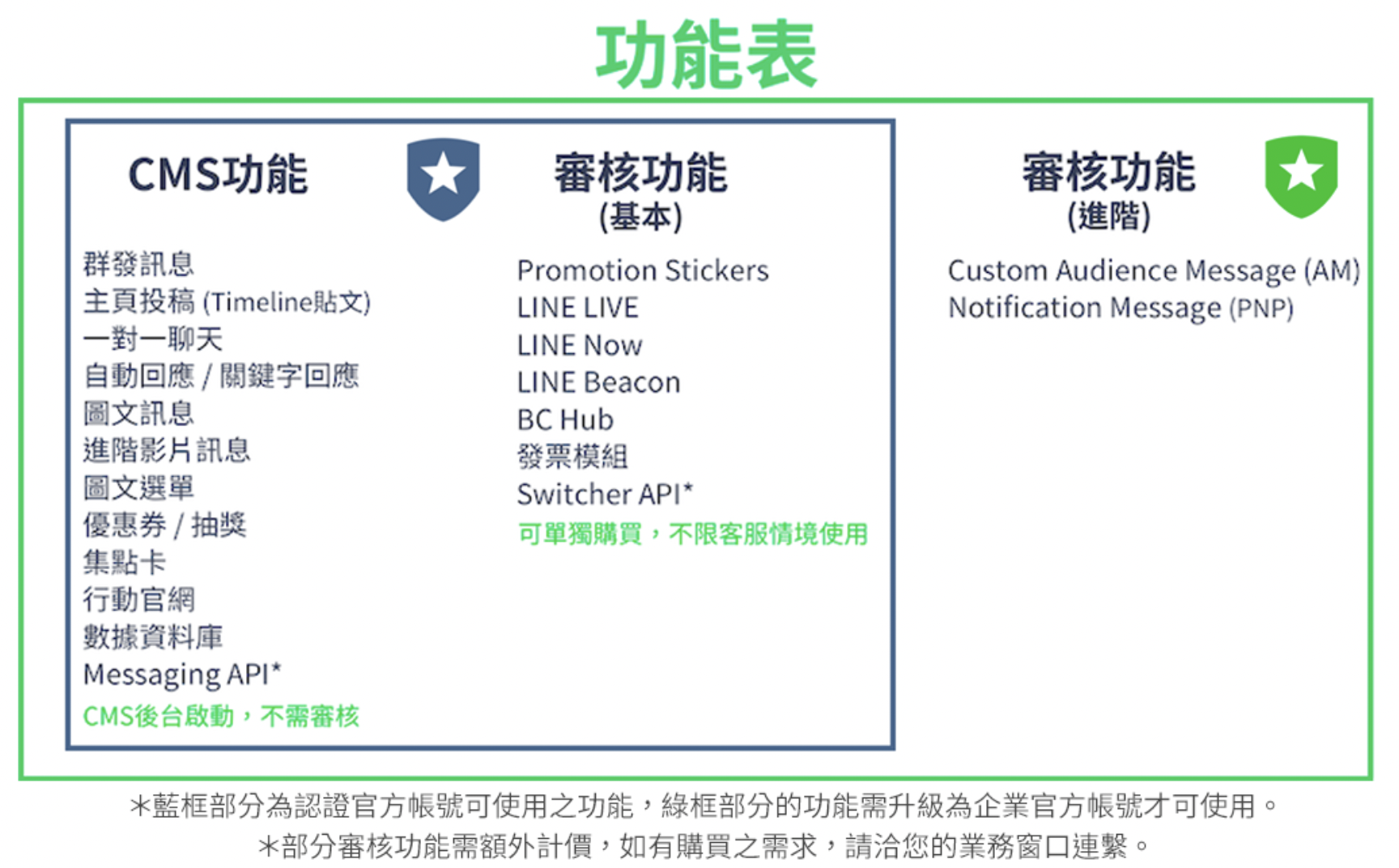 LINE認證帳號有多種功能可供使用