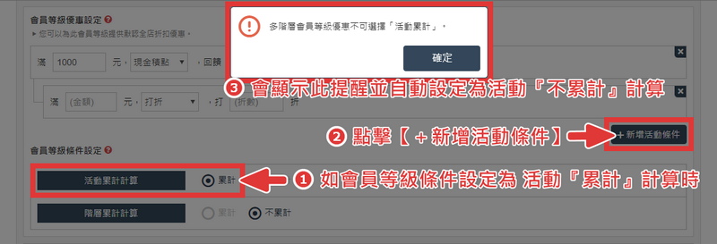 多階層會員等級優惠不可以設定活動累計計算