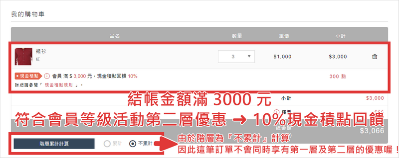 會員 滿 $ 3,000 元 ，現金積點回饋 10 %