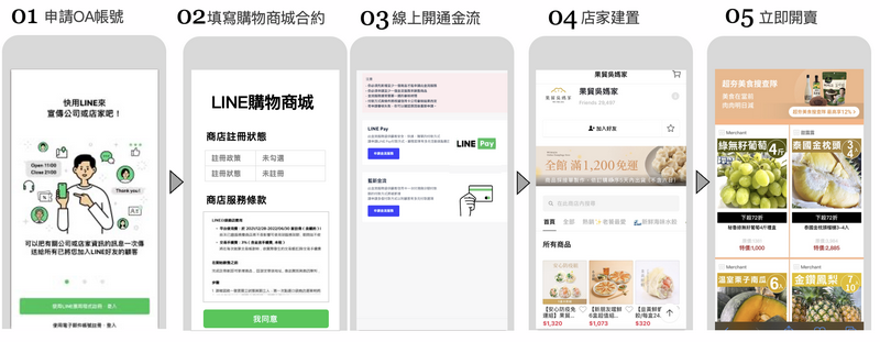 購物商城官方申請步驟
