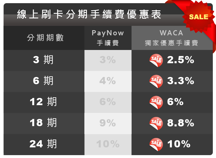 WACA網路開店XPayNow版本信用卡分期手續費優惠表